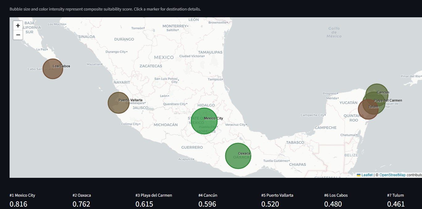 Mexico Vacation Destination Suitability